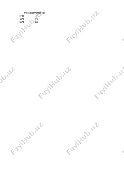 mehnat iqtisodiyoti fani - logistika kompaniyasi — PPTX