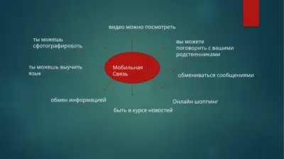 мобильная связь — PPTX