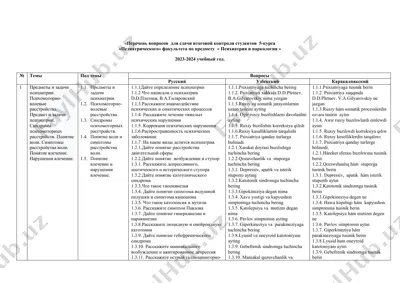perexen' voprosov dlya sdachi itogovoy kontrolya studentov 5-kursa "pediatricheskogo" fakul'teta po predmetu "psikhiatriya i narkologiya" 2023-2024 uchebnyy god. — DOCX