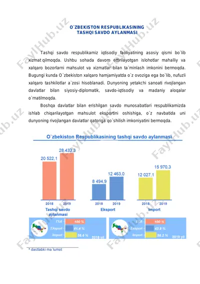 o`zbekiston respublikasi tashqi savdo aylanmasi — PDF