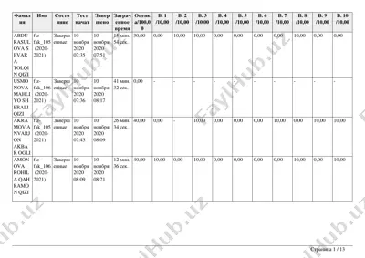 fizika test topshiriqlari — PDF