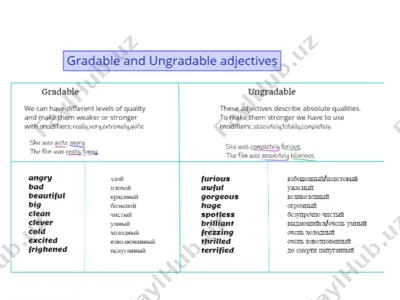non-gradable adverbs and adjectives — PPTX