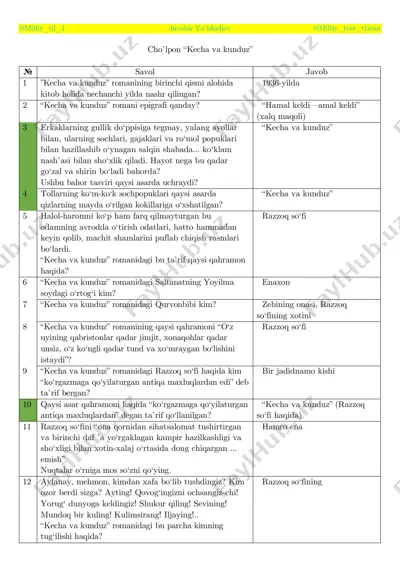 cho’lpon “kecha va kunduz” — PDF
