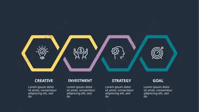 creative investment strategy goal — PPTX