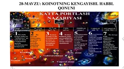 koinotning kengayishi. habbl qonuni — PPT