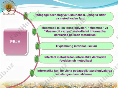 pеdagogik tеxnologiya tushunchasi, uning ta`riflari va mеtodikadan farqi — PPT