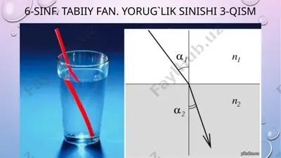 6-sinf. tabiiy fan. yorug`lik sinishi 3-qism — PPTX