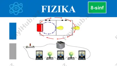 laboratoriya ishi: o‘tkazgichlarni ketma-ket va parallel ulashni o‘rganish 8-sinf — PPTX
