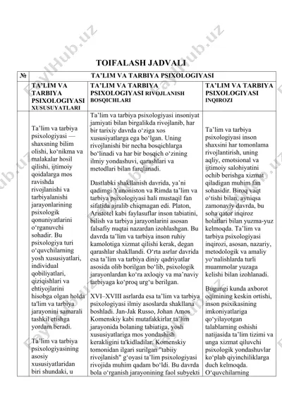 rivojlanish psixologiyasi va pedagogik psixologiya — DOCX