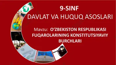 o‘zbekiston respublikasi fuqarolarining konstitutsiyaviy burchlari — PPTX