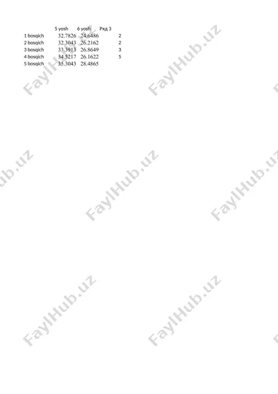 diqqatning rivojlanishi va diqqatsizlik — DOCX