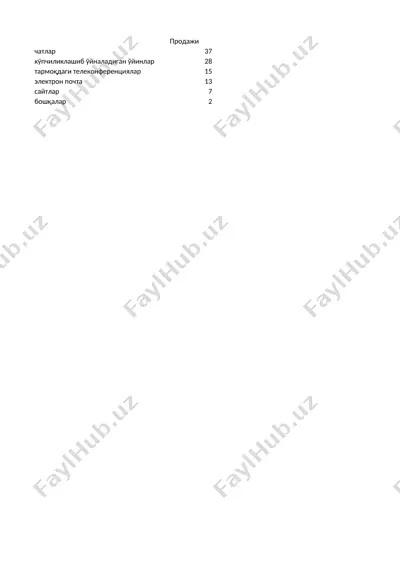 ochiq axborot tizimlarida internet tobelik psixologik tadqiqotlar yo‘nalishi sifatida — PPTX