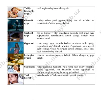 biologiya darslarida yangi pedagogik texnologiyalardan samarali foydalanish. — PPTX
