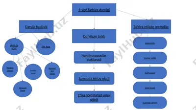 4-sinf tarbiya darsligi — PPTX