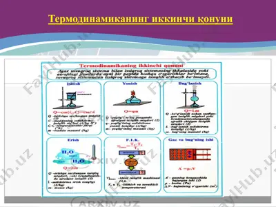 термодинамиканинг иккинчи қонуни — PPTX
