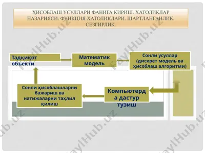 hisoblash usullari faniga kirish — PPTX