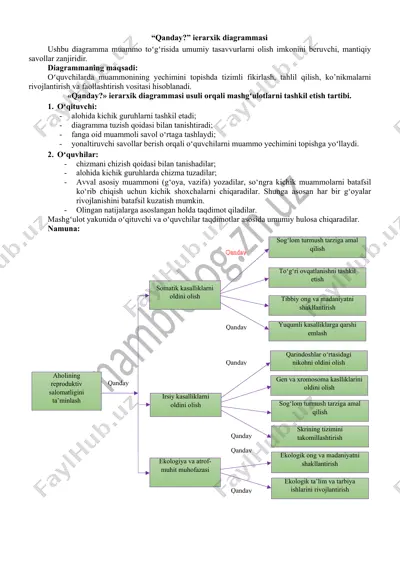 "qanday?" ierarxik diagrammasi — DOCX