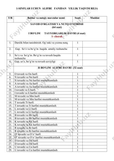 1-sinflar uchun alifbe fanidan yillik taqvim reja — DOCX