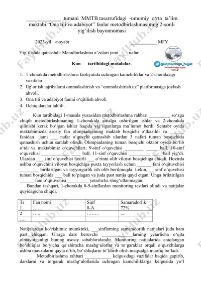 metodbirlashmasi "ona tili va adabiyot" fanlar uchun yig'ilish bayonnomasi — DOCX