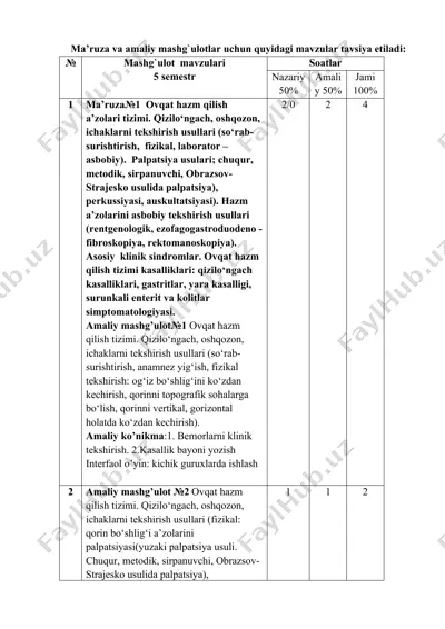 ma’ruza va amaliy mashg`ulotlar mavzulari — DOCX