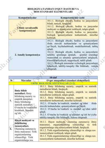 biologiya fanidan o‘quv dasturi va mos standart elementlari — DOCX