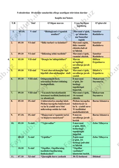 5-oktabrdan 10-oktabr sanalarida efirga uzatilgan television darslar — DOCX