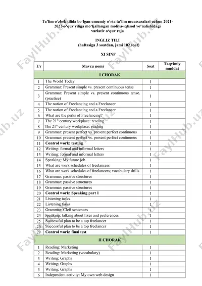 ta'lim o‘zbek tilida bo‘lgan umumiy o‘rta ta’lim muassasalari uchun 2021-2022-o‘quv yiliga mo‘ljallangan moliya-iqtisod yo‘nalishidagi variativ o‘quv reja — DOCX