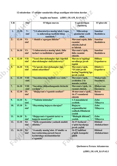 12-oktabrdan  17-oktabr sanalarida efirga uzatilgan television darslar — DOCX