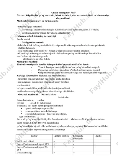 shigelliozlar qo‘zg‘atuvchisi, ichak iersiniozi, ular xarakteristikasi va laboratoriya diagnostikasi — DOCX