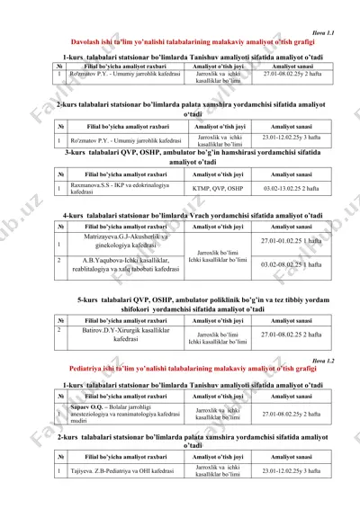 malakaviy amaliyot o'tish grafigi — DOCX