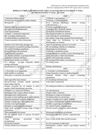 oliy ta'lim, fan va innovatsiyalar vazirliğining 2023 yil 4-fevraldagi №4/18-105 sonli xati 1-ilovasi — DOCX