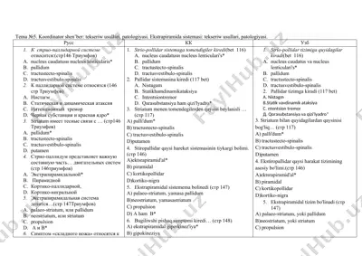 koordinator shen’ber: tekseriw usullari, patologiyasi — DOCX