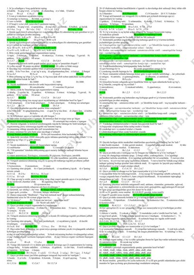 biologiya test savollari — DOCX