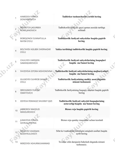 fizika sinovi haqida maqola — DOCX