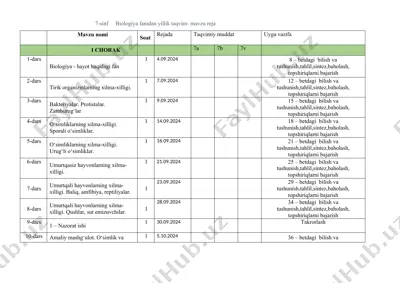 biologiya fanidan yillik taqvim- mavzu reja — DOCX