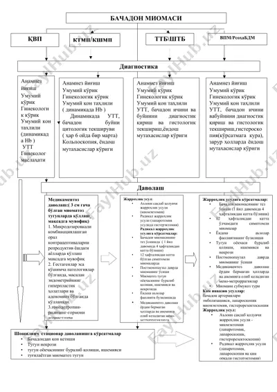 bachadon miomasi ta'xislash, davolash bo'yicha klinik protokol — DOCX