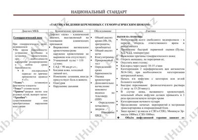 тактика ведения беременных с геморрагическим шоком — DOCX
