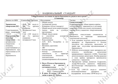 гипертензивные состояния во время беременности, родов и после родов (стационар) — DOCX
