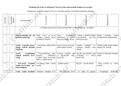 "boshlang’ich ta’lim va odobnoma" kursi bo’yicha mutaxassislik fanidan test savollari — DOCX