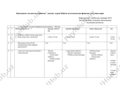 bo‘shlanғich taъlim va odobnoma” kursi bo‘yicha mutaḣassislik fanidan test savollari — DOCX