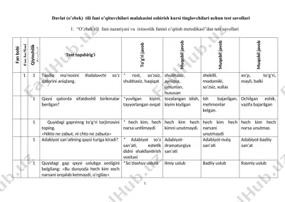 davlat (o’zbek) tili fani o’qituvchilari malakasini oshirish kursi tinglovchilari uchun test savollari — DOCX