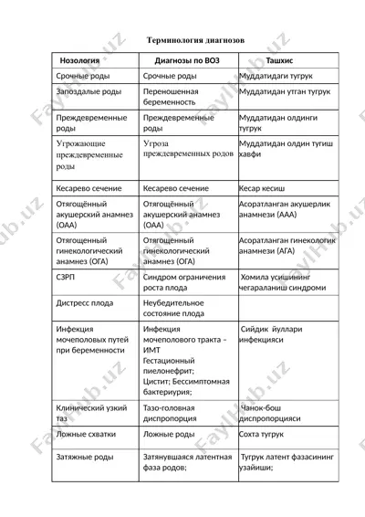 терминология диагнозов — DOCX
