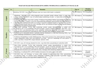 maktab yillik pedagogik kengashida muhokamaga kiritilgan masalalar — DOCX