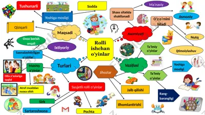 rolli ishchan o’yinlar mavzusida kartografiya — PPTX