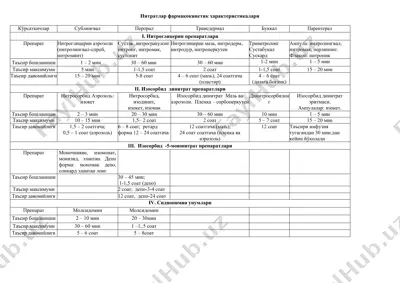 nitratlar farkmakokinetik xarakteristikalari — DOCX