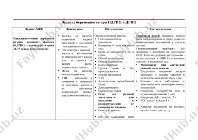 ведение беременности при пдрпо и дрпо — DOCX