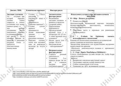 возможный вариант карты оказания помощи для истории родов — DOCX