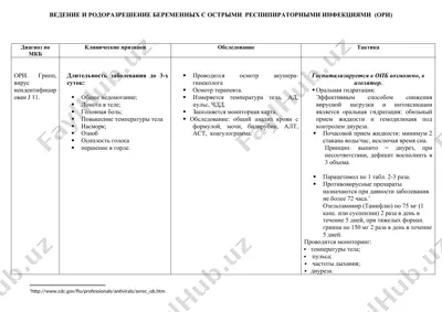 vedenie i rodorazreshenie beremennykh s ostrymi respiratornymi infektsiyami (ori) — DOCX