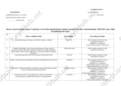 ijodiy madaniy masalalar bo’yicha ish rejasi — DOCX