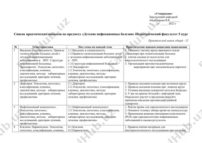 список практических навыков по предмету «детские инфекционные болезни» — DOCX